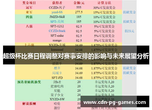 超级杯比赛日程调整对赛事安排的影响与未来展望分析