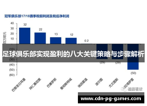 足球俱乐部实现盈利的八大关键策略与步骤解析