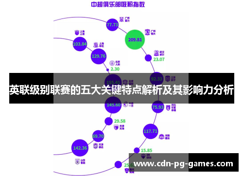 英联级别联赛的五大关键特点解析及其影响力分析