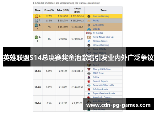 英雄联盟S14总决赛奖金池激增引发业内外广泛争议 英雄联盟S14总决赛奖金池激增引发业内外广泛争议