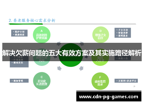 解决欠薪问题的五大有效方案及其实施路径解析 解决欠薪问题的五大有效方案及其实施路径解析