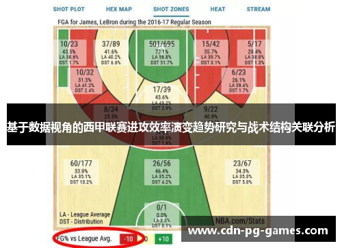 基于数据视角的西甲联赛进攻效率演变趋势研究与战术结构关联分析 基于数据视角的西甲联赛进攻效率演变趋势研究与战术结构关联分析