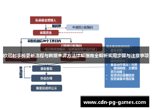欧冠射手榜更新流程与数据来源方法详解指南全解析实用步骤与注意事项 欧冠射手榜更新流程与数据来源方法详解指南全解析实用步骤与注意事项