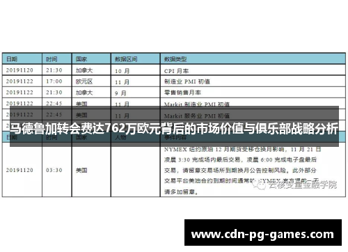 马德鲁加转会费达762万欧元背后的市场价值与俱乐部战略分析